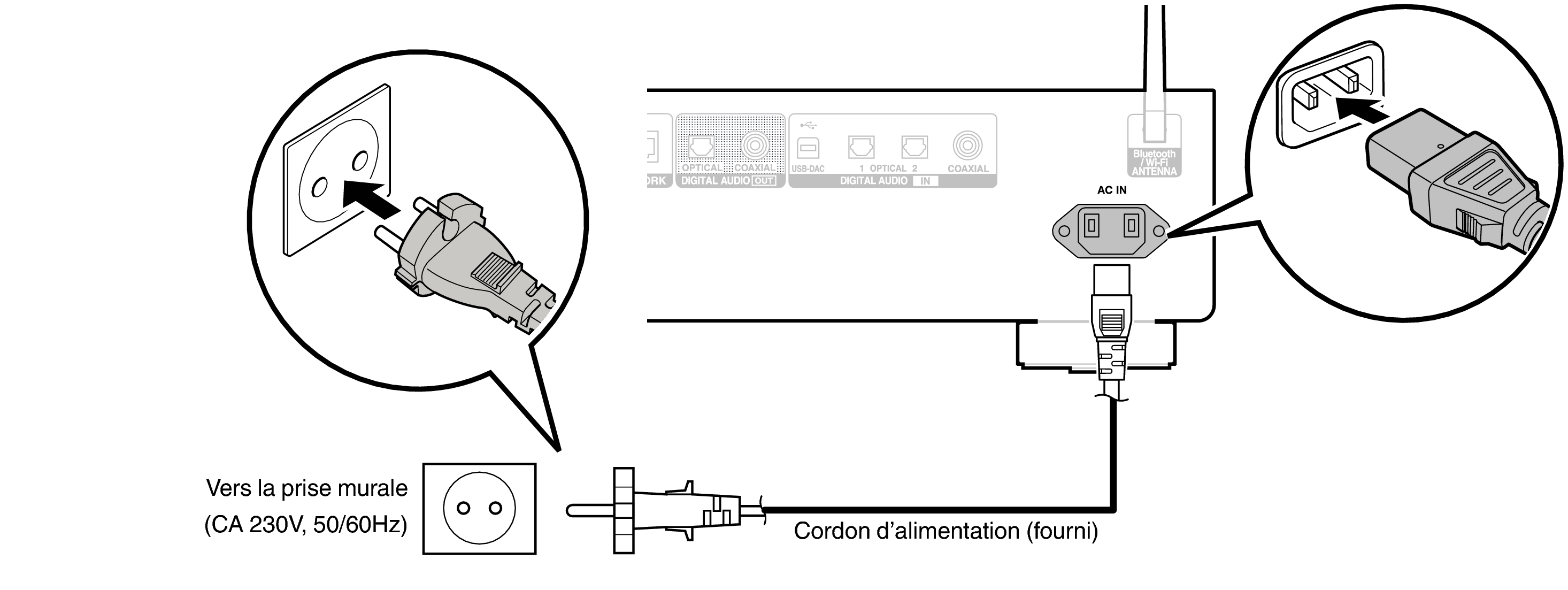 Conne AC DNP2000NEE2